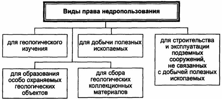 Правовой режим охраны и использования вод в России