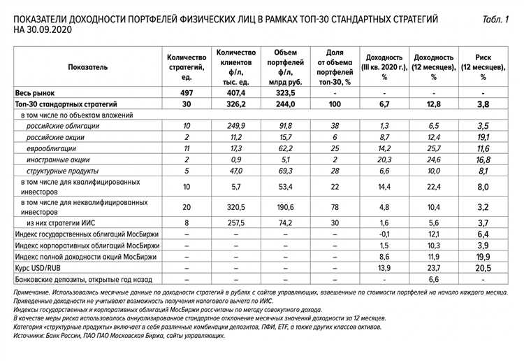 Правовые аспекты деятельности управляющего