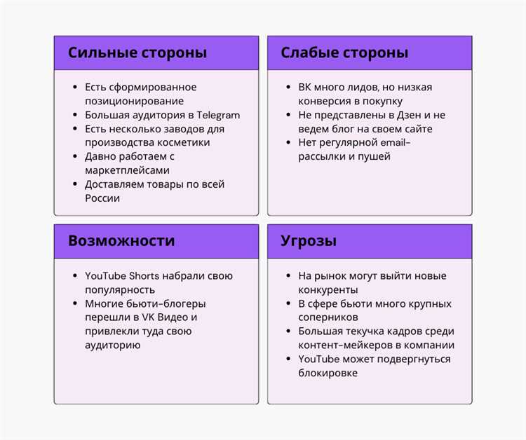 Закон предложения и его применение