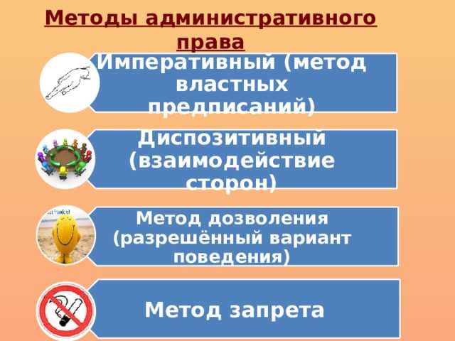 Предмет и метод административного права