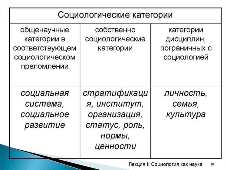 Как социология изучает общественные взаимодействия?