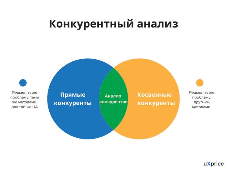 Стратегии выхода на международные рынки