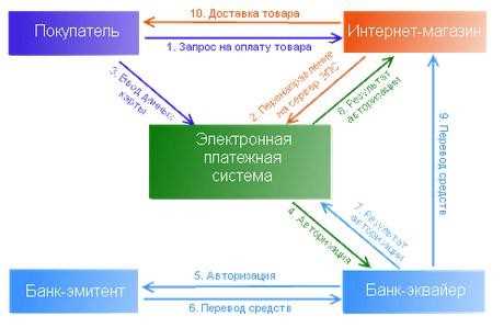 Основные элементы структуры предприятия и их функциональность