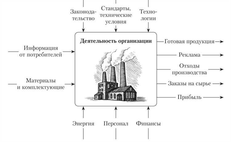 Показатели эффективности предприятия