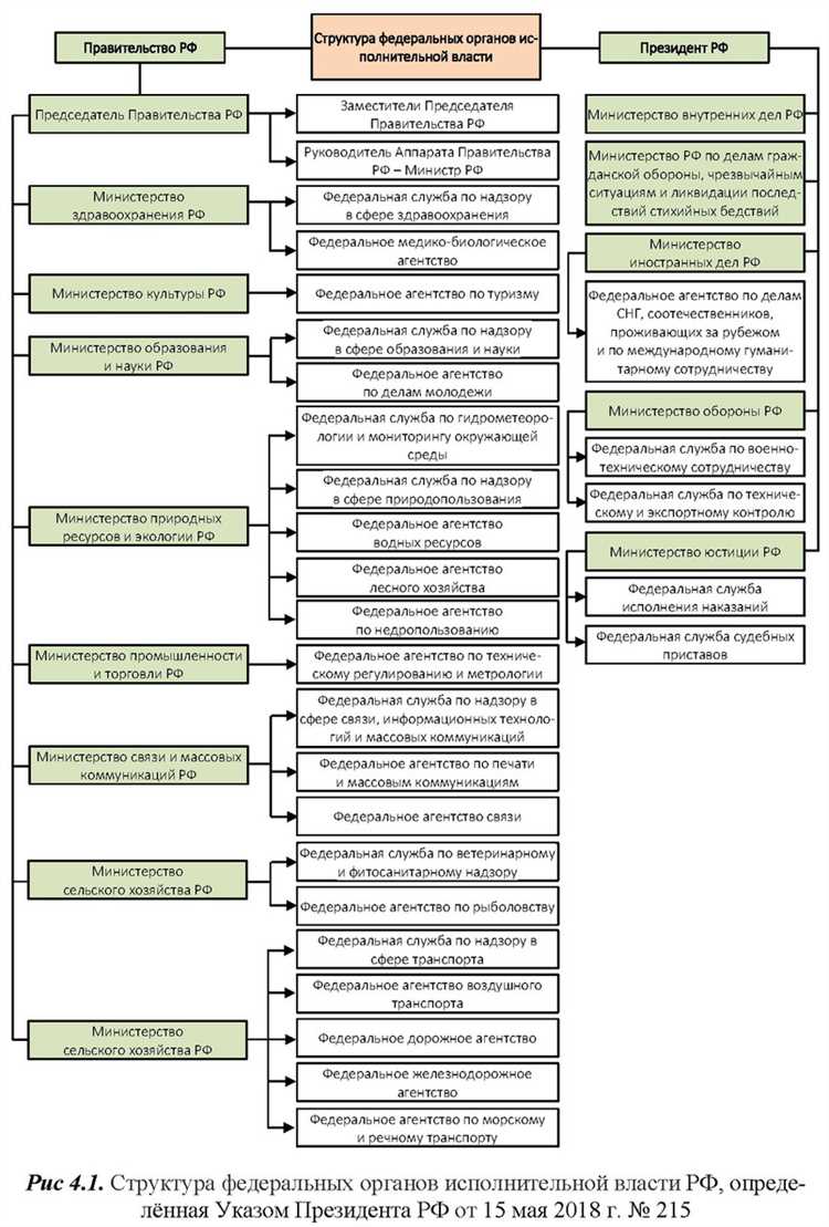 Реформа государственной системы