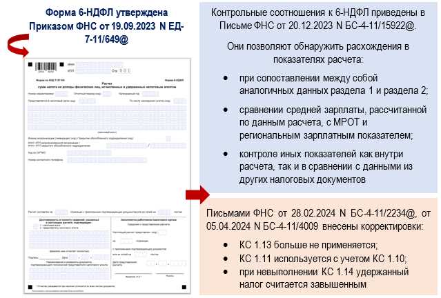 Президентский контроль (контрольные полномочия Президента РФ)