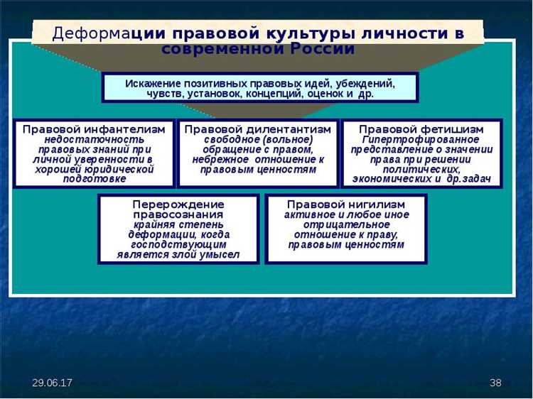 Причины и формы деформации законности в современных государствах