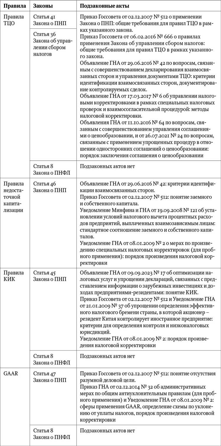 Применение аналогии в законе и праве