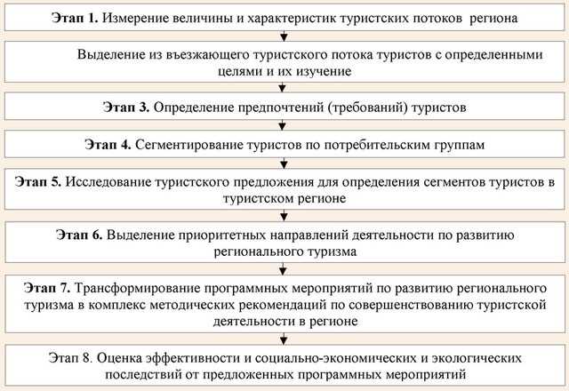 Будущее экспертных оценок в маркетинге