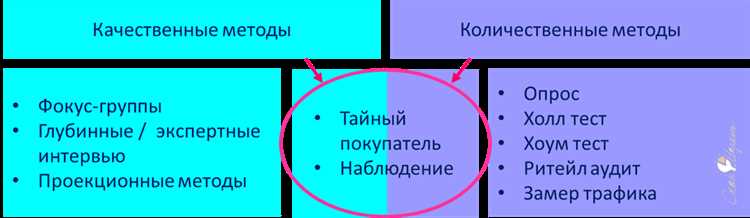 Рекомендации по проведению глубинных интервью