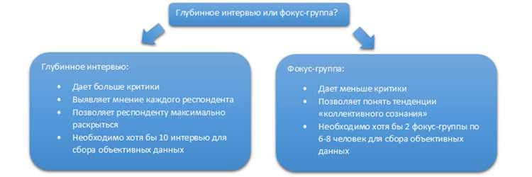 Глубинное интервью как инструмент эффективного маркетингового исследования