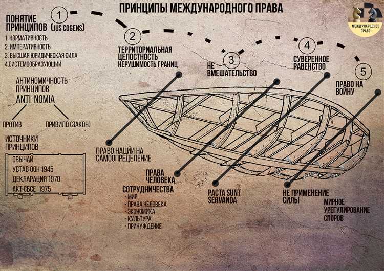 Преимущества альтернативного разрешения споров