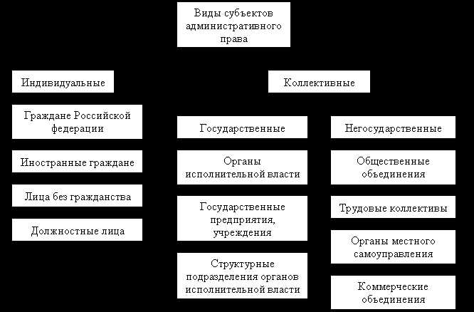 Принципы административного права его понятие сущность и виды