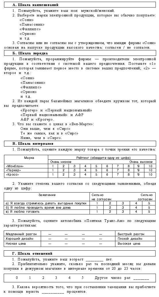 Принципы эффективного составления анкеты для маркетингового исследования