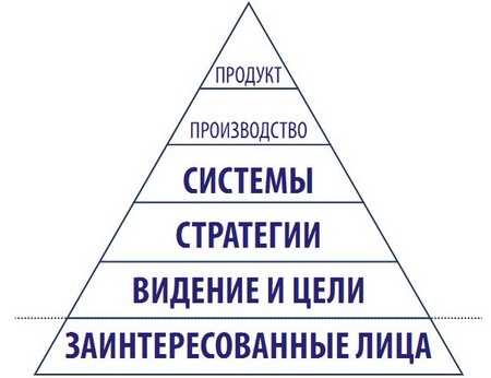 Природоохранная деятельность предприятия.