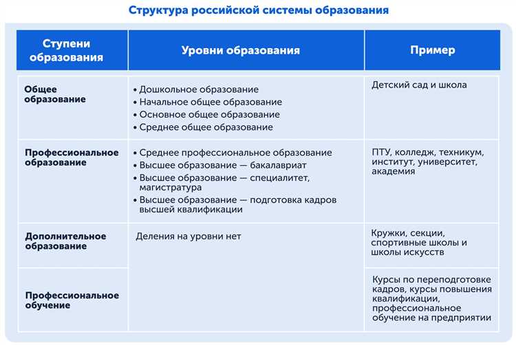 Проблемы качества среднего и высшего образования в России