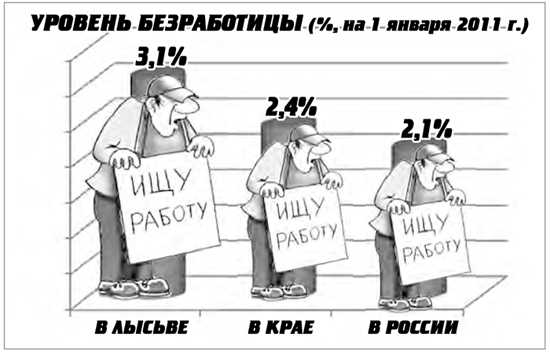 Социальные последствия безработицы для населения