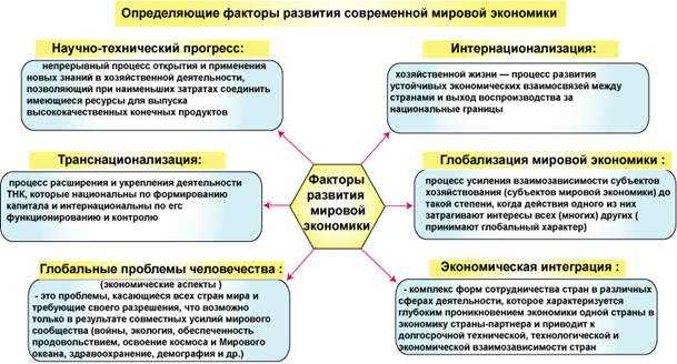 Анализ секторов экономики с высокой концентрацией капитала