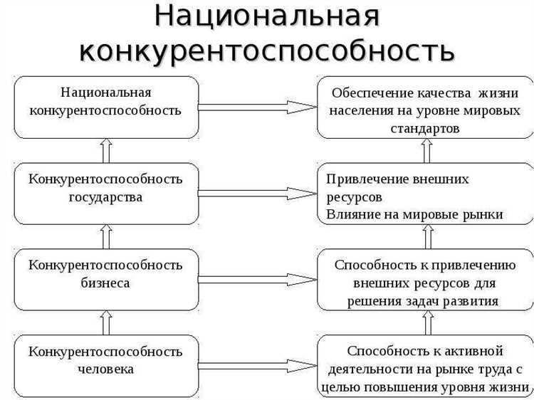 Методы государственной поддержки для улучшения позиций регионов