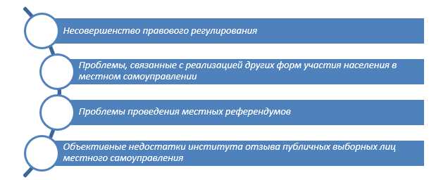 Отсутствие квалифицированных кадров в муниципальных службах