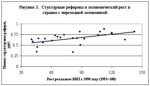 Проблемы и вызовы приватизации в переходной экономике России