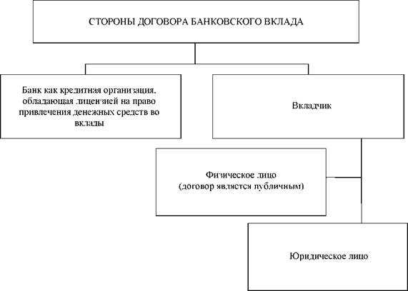 Анализ судебной практики по договорам открытия банковских счётов