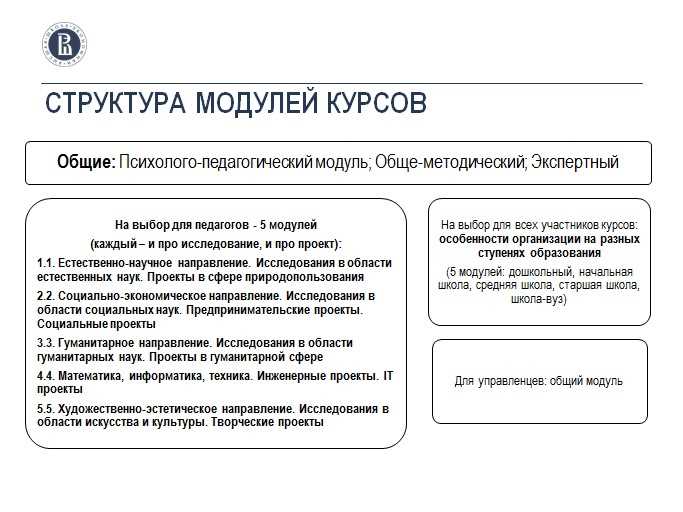 Проектно-исследовательская деятельность в начальной школе