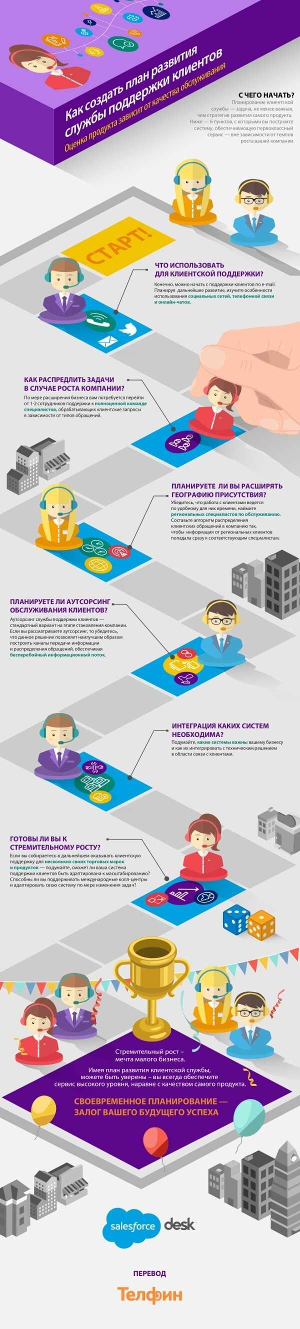 Роль профессиональных союзов и СМИ в успехе PR-стратегий