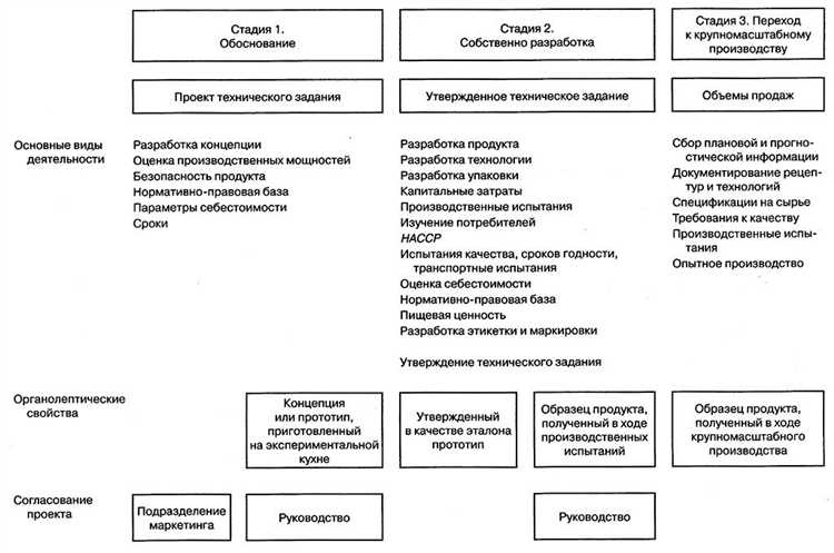 Производственная программа фирмы (предприятия) — технология разработки и обоснования