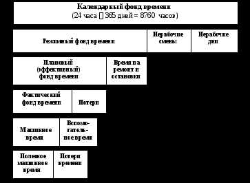 Производственная программа предприятия — технология разработки и обоснования