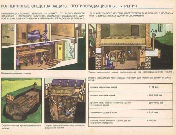 Нормативные документы и стандарты для противорадиационных укрытий