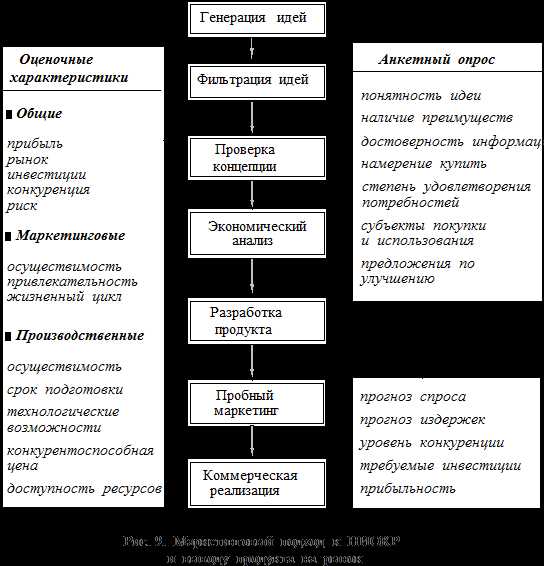 Определение целевой аудитории для инновационных продуктов