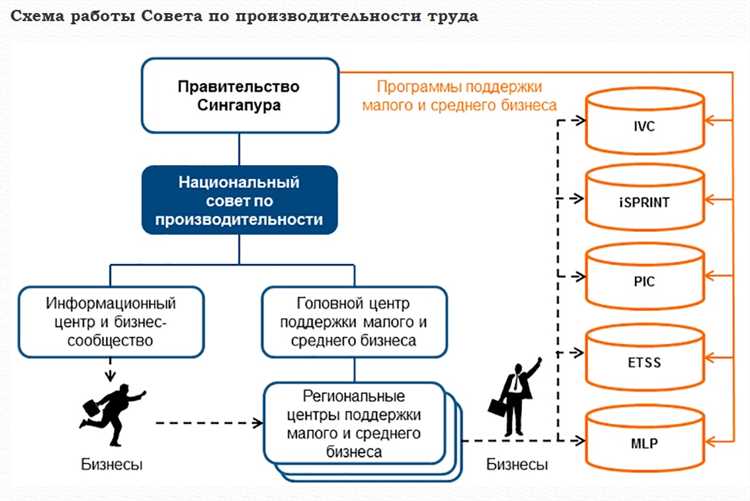 Пути повышения производительности труда на предприятии