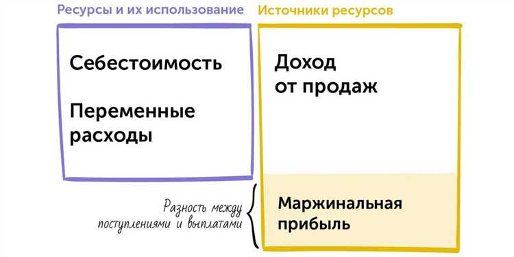 Пути сокращения валовых издержек и оценка его влияния на рост прибыли предприятия