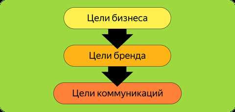 Разработка программы по продвижению бренда. Разработка программы по продвижению бренда.