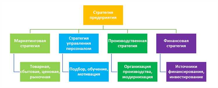 Определение целей и задач предприятия