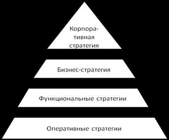 Эффективная разработка производственной стратегии для успешного предприятия