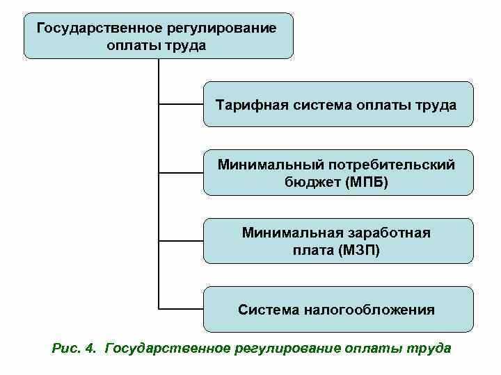 Методы повышения透明ности системы оплаты труда