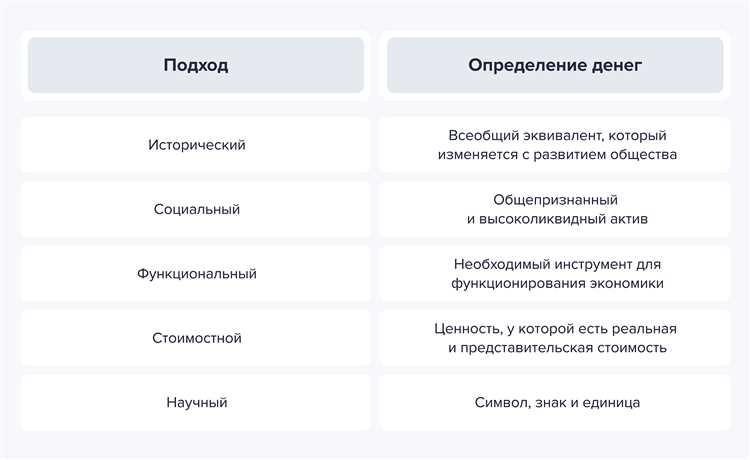 Рыночная экономика её сущность функции и структура