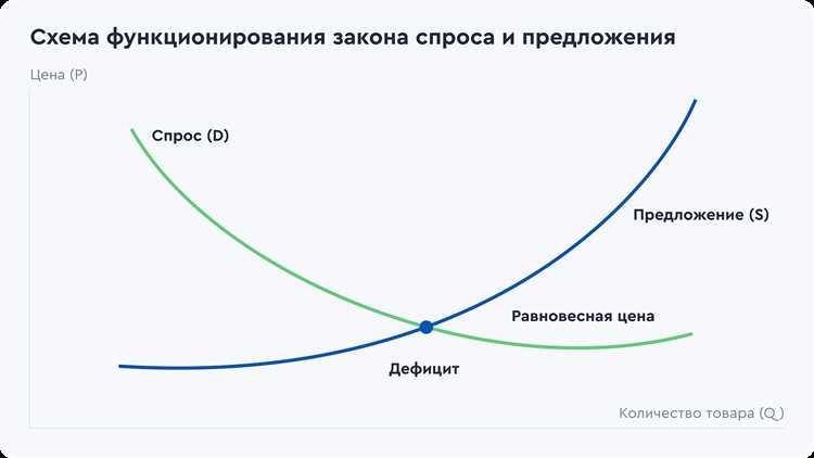 Рыночное предложение и его определяющие факторы