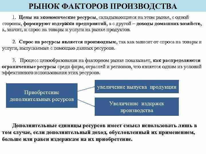 Рынок факторов производства