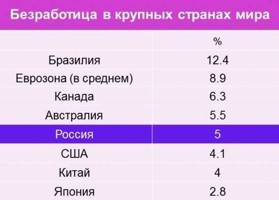 Тенденции на современном рынке труда