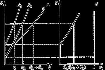 Влияние финансовых рисков на стратегическое планирование бизнеса