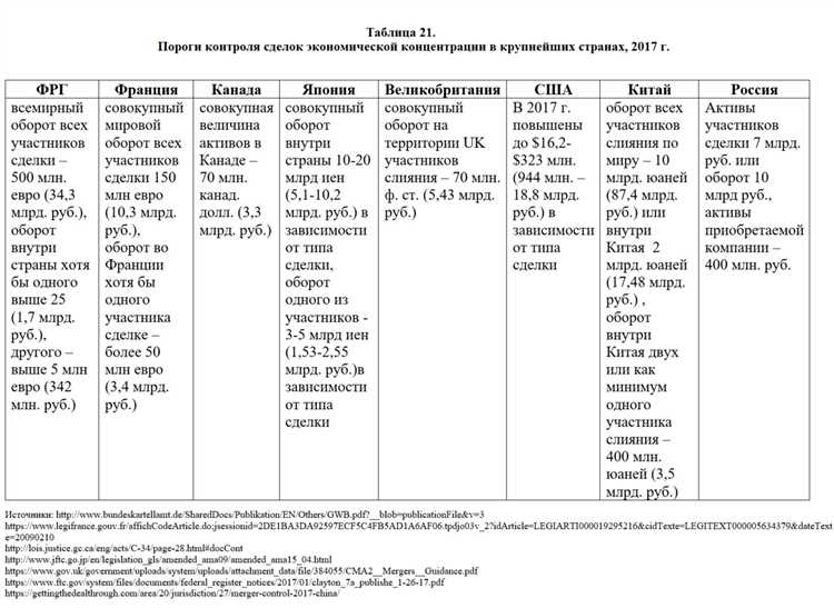 Влияние естественных монополий на рынок и аспекты антимонопольной политики