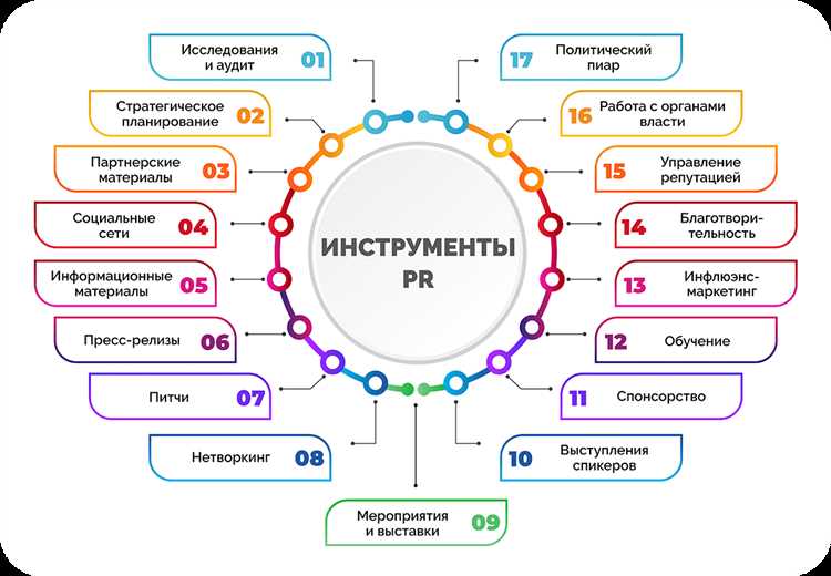 Электронные СМИ как инструмент PR