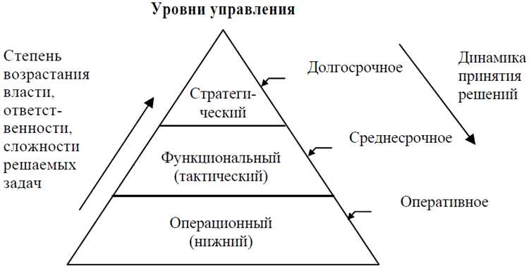 Влияние публичных отношений на стратегическое организационное планирование