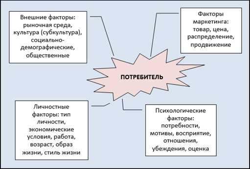 Влияние третьих лиц на теорию воспроизводства Мальтуса и Сисмонди