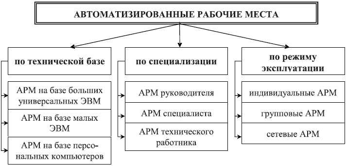 Весоизмерительное оборудование в торговле и автоматизации