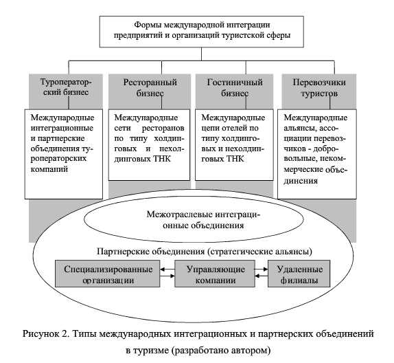 Синдикативная информация в маркетинге для эффективного продвижения туристических услуг