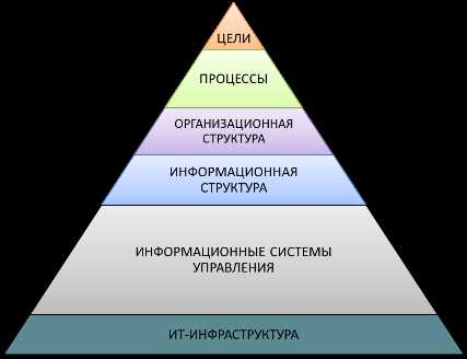 Инструменты для оценки производительности сотрудников